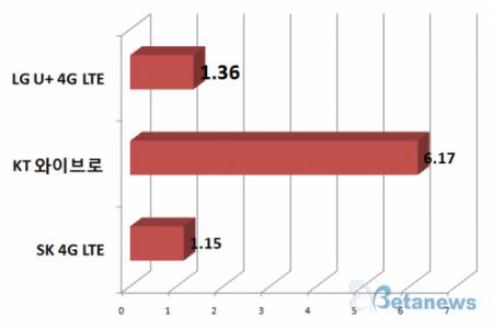 중구통신 이미지