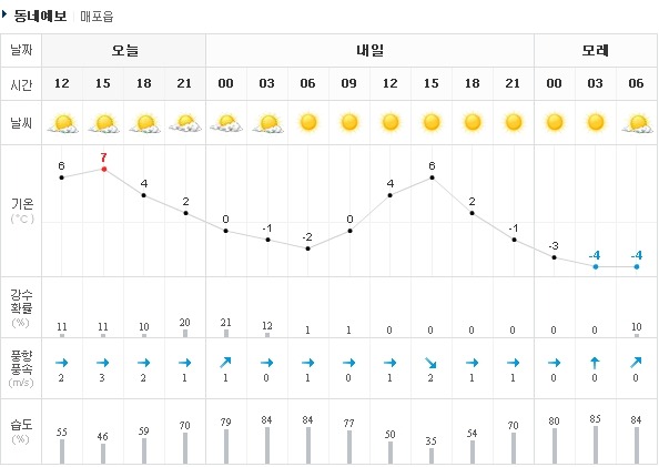 11월 24일 토요일 여행