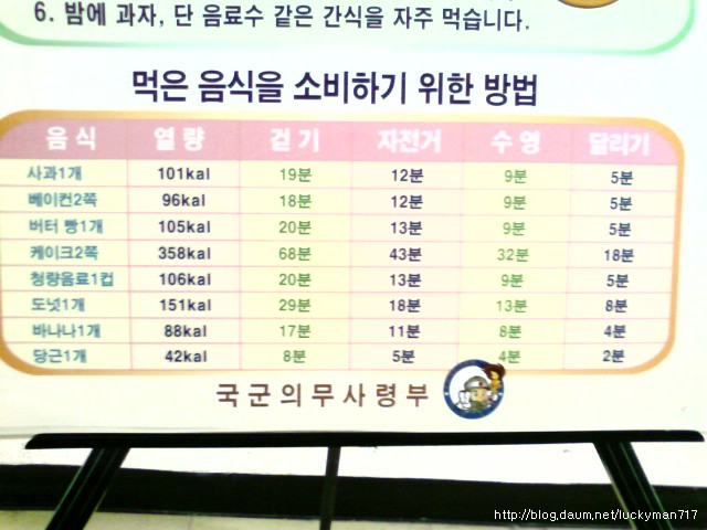 먹은 음식을 소비하기 위한 방법