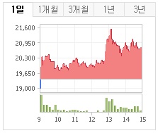 행진컴퍼니 이미지