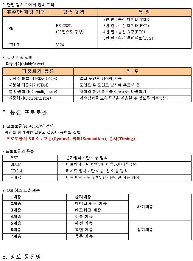 정보처리기사 - 정보통신 일반