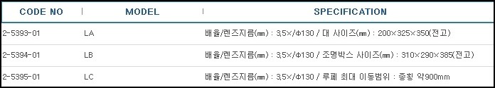 마이스터루페,MEISTER LOUPE