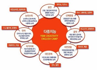 적성은 어떻게 생기는가?