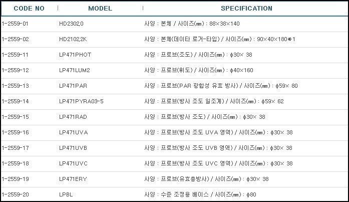 조도·휘도·방사조도계,ILLUMINO BRIGHTNESS IRRADIANCE METER 