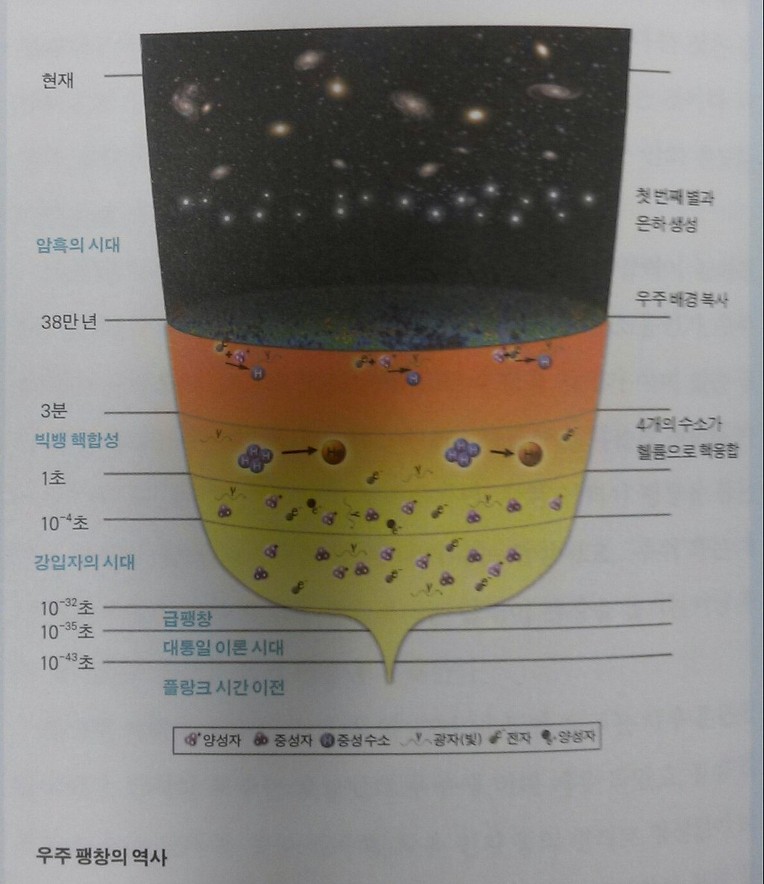 태초의 우주를 그림으로 보기_빅뱅의 시작