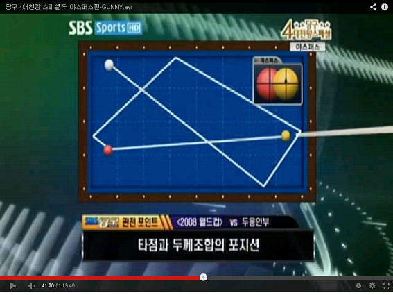상황과 당점에 따른 대회전 사진설명