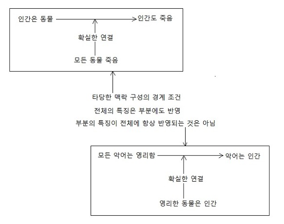 타당한 맥락 구성의 경계 조건: 악어 인간