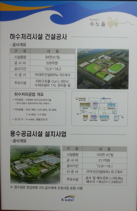 서해선 복선 화성시 송산역세권 