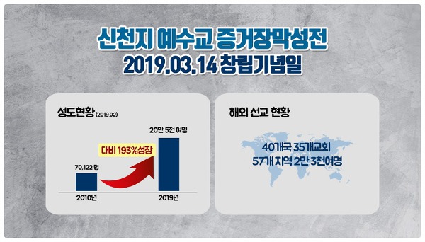 신천지예수교증거장막성전 창립 35주년 기념예배