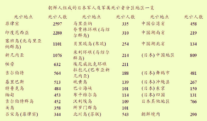 남경대학살에 조선출신 일본군도 참전했는가?