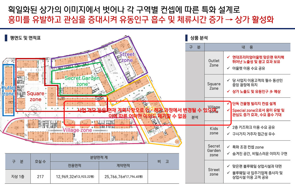 층별안내 