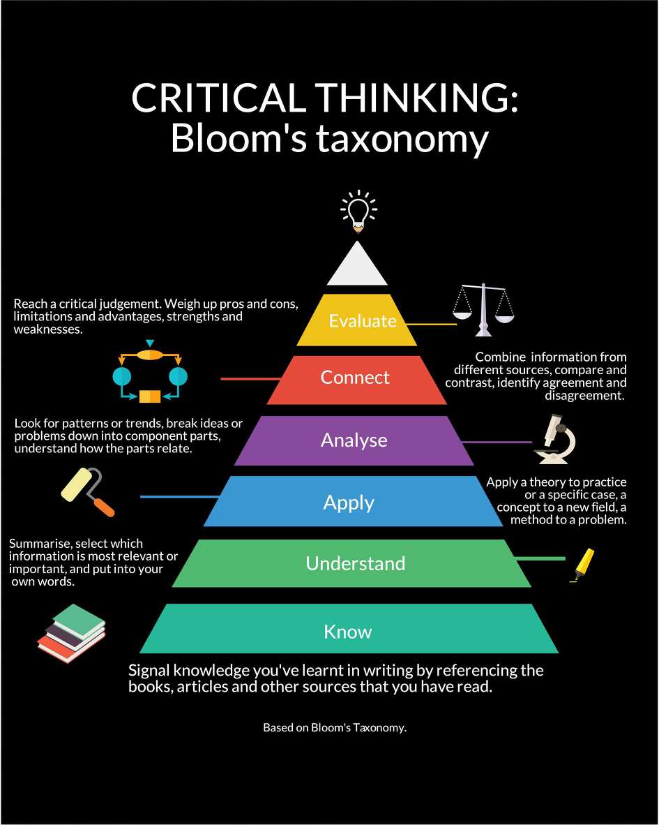 What is critical thinking pdf image